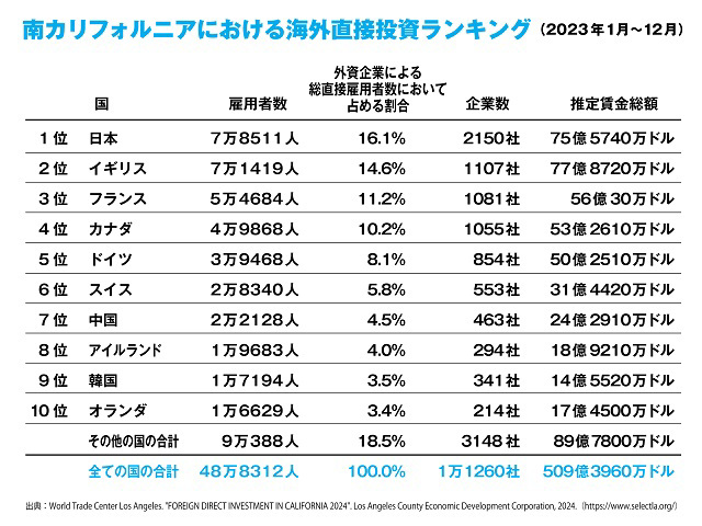 FDI Report