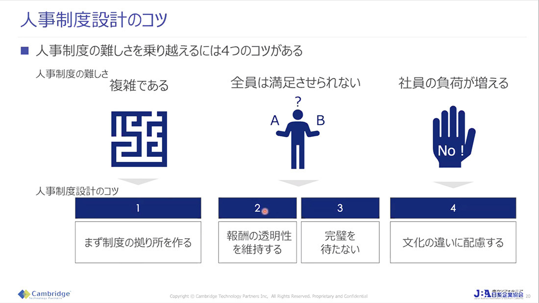 人事制度を設計するには、これらの４つのコツを押さえることが重要。