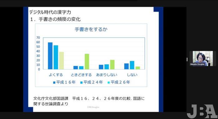 「手書きの頻度の変化」を説明するスライド（提供：ダグラス昌子さん）。