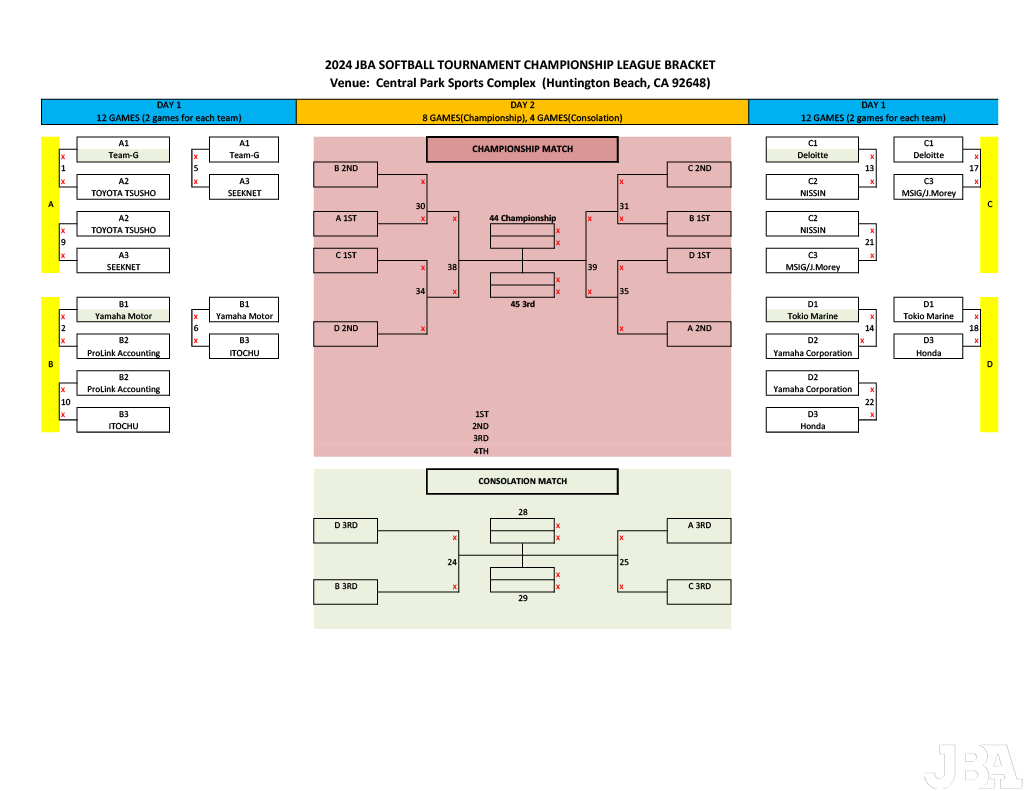 2024 Softball Tournament bracket